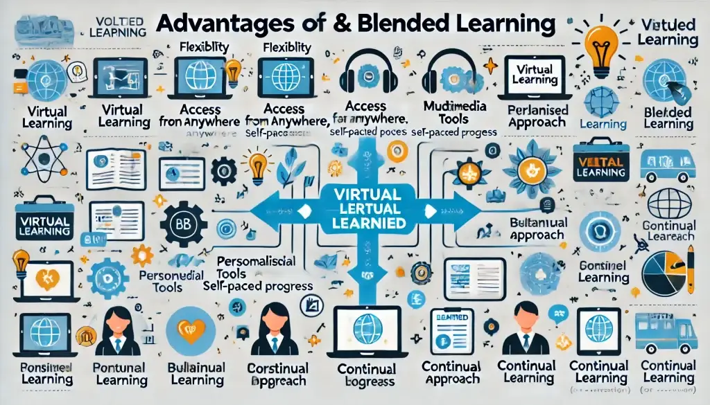 the advantages of virtual and blended learning